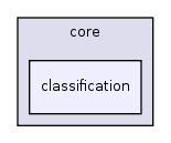 core/classification/