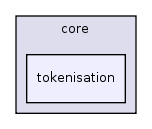 core/tokenisation/